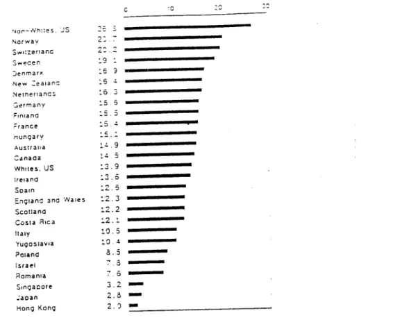 FIGURA 1. Taxas de mortalidade por cancro da prestai  a ajustada à idade. 1980-1981  [51 