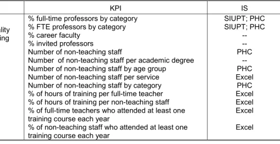 Table 5. Skills and Careers Management process: KPIs list by goal, showing IS support