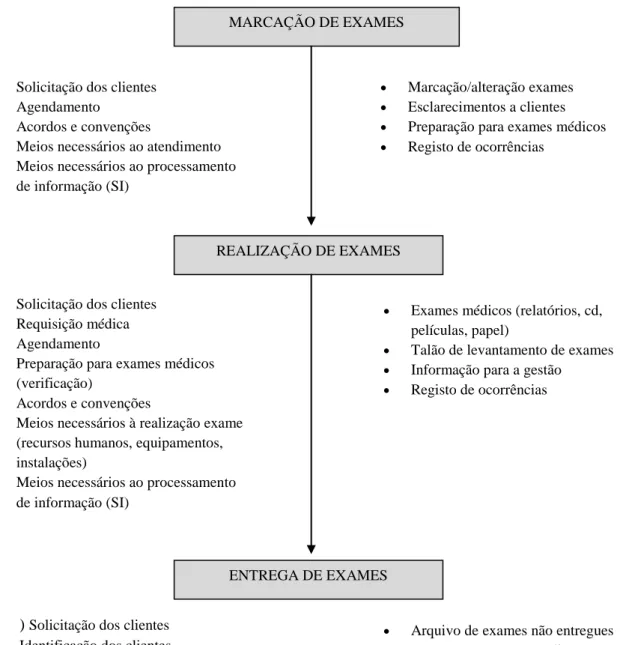 Figura 10. Mapa de processo 