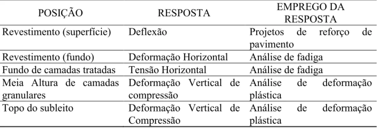 Tabela 2.2  ± Parâmetros utilizados no processo de Análise Mecanística.