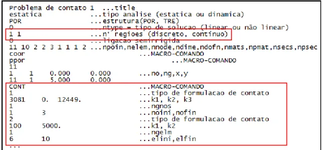 Figura 1.3 Exemplo de parte de arquivo de entrada FILEIN1.D que contém o macro comando CONT  (ver Anexo A)