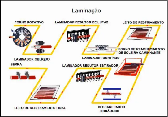 Figura 3.3 – Etapas do Processo Mannesmann – Laminador Oblíquo para fabricação de  tubos sem costura por laminação a quente (ARAÚJO, 2013)