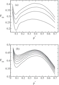 Figure 9 compares, for various isotherms, the density dependence of three different entropy estimators: 共a兲 s imⴱ , the imaginary mode contribution to the entropy, 共in the graph, form the value of s imⴱ it is subtracted 2兲, 共b兲 s 2ⴱ , the pair correlation 
