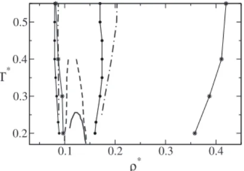 FIG. 10. Cascade of waterlike anomalies in the density-temperature plane.