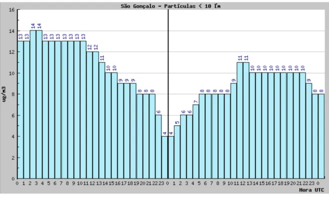 Figure 2.2: Variation of a parameter in the previous 24H