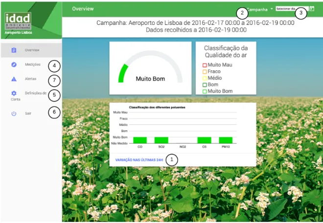 Figure 5.8: Overview page