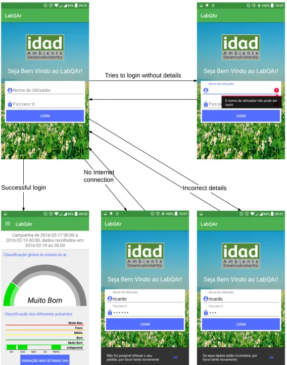 Figure 5.20: Login Screen Storyboard