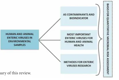 Figure 1. Schematic summary of this review.