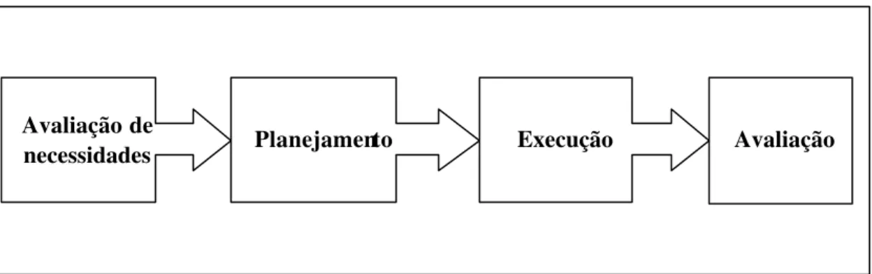 Figura 1.   Figura 1 – Sistema de treinamento 