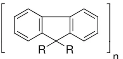 Figura 9 – Representação estrutural do poliﬂuoreno, onde “n” é o número de unidades básica da molécula (unidades monoméricas).