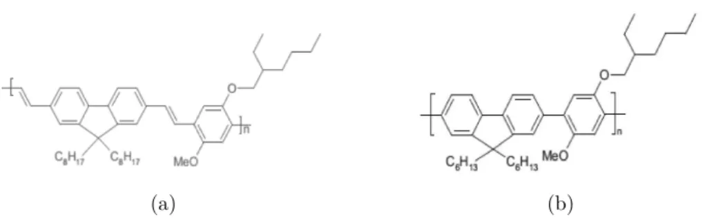 Figura 10 – Representação estrutural dos copolímeros CF108 (a) e CF136 (b), onde “n” é o número de unidades básica da molécula (unidades monoméricas).