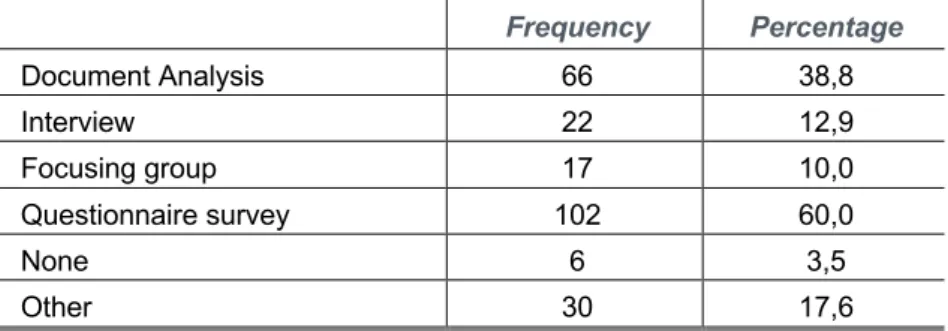 Table 3. Responsible for preparing the training actions contained in the Training Plan