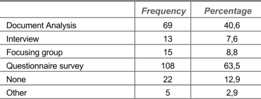 Table 9. Type of tools used in training impact assessment 