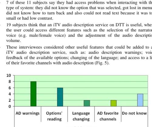 Fig. 5. Features interviewees would find useful in an ITV audio description service 