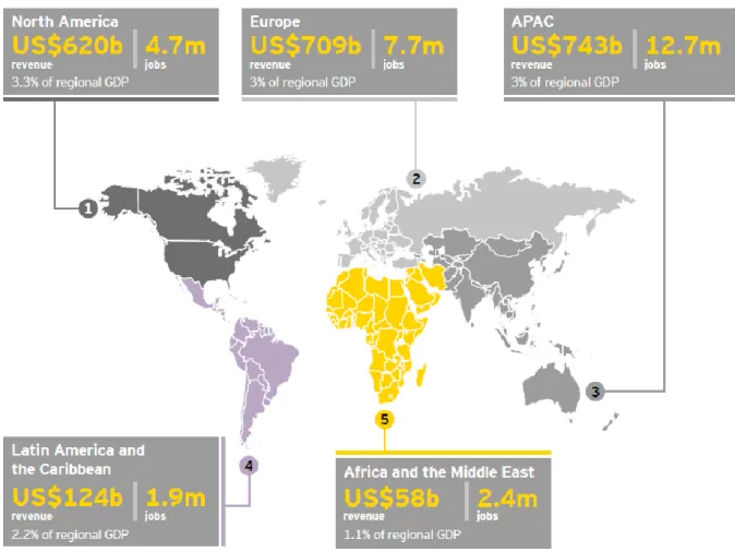 Ilustração 1 Fonte: EY analysys do mercado cultural e criativo. 2015.   Cultural Times Report: The first global map of  cultural and creative industries, 2015
