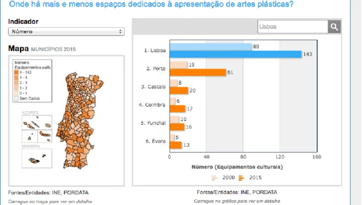 Gráfico crescimento de galerias no município de Lisboa. Fonte: INE Portdata 
