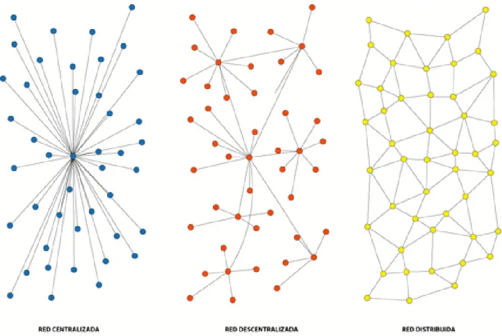 Ilustração 3  Imagem ilustrativa do diagrama de Paul Baran dos tipos de rede 