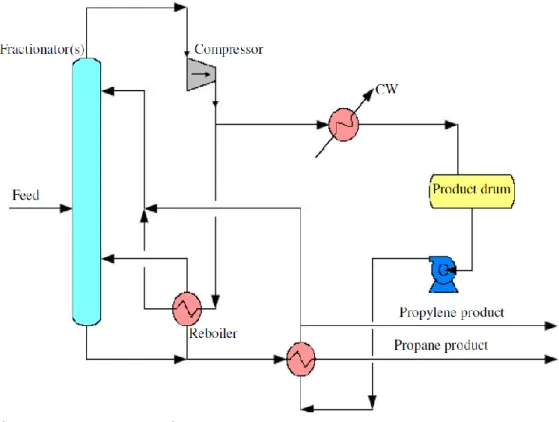 Figura 2.14 - Heat Pumped System  [72].
