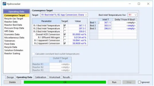 Figura 3.7 - Convergence Target, Operating Data -Hydrocracker 