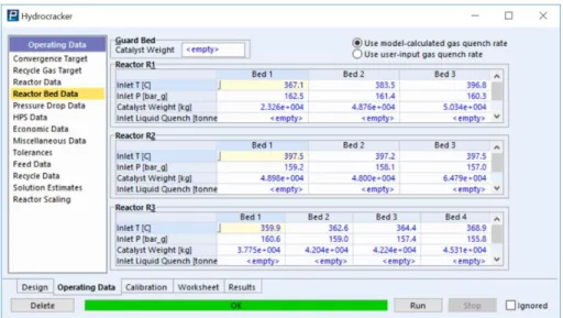 Figura 3.10 - Reactor Bed Data, Operating Data Hydrocracker