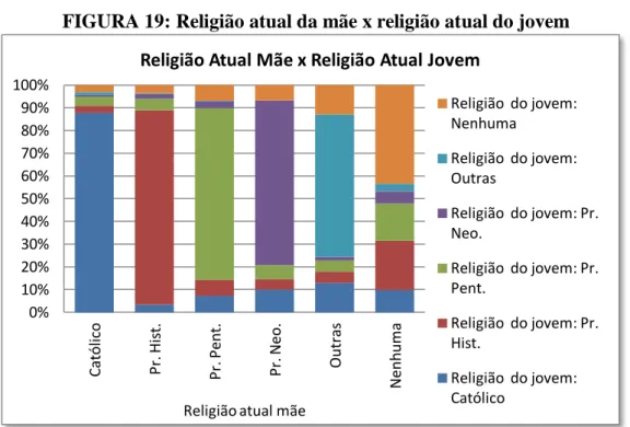 FIGURA 20: Número de irmãos