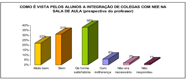 GRÁFICO 10 25% 34% 31% 6% 2% 2% 0%5%10%15%20%25%30%35%