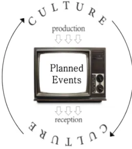 Figure   4   –   The   circuit   of   televised   jazz   broadcasts   as   televised   planned   events