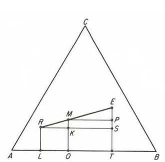 Figura 14 – Regra da mistura para diagrama ternário de coordenada triangular  (Treybal, R