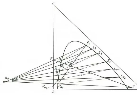 Figura 1á – Diagrama de extração líquido-líquido em múltiplo estágios e solvente em  contracorrente (Treybal, R