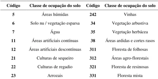 Tabela 9. Nomenclatura de ocupação do solo LANDEO (Fonte: Carrão et al. 2009). 