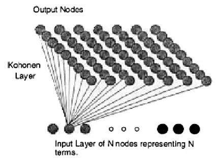 Figura 1 0 : Com paraçã o de cada sina l de input  com  t odos os neurónios ex ist ent es na   grelha ( Vesa nt o &amp;  Alhoniem i, 2 0 0 0 )  