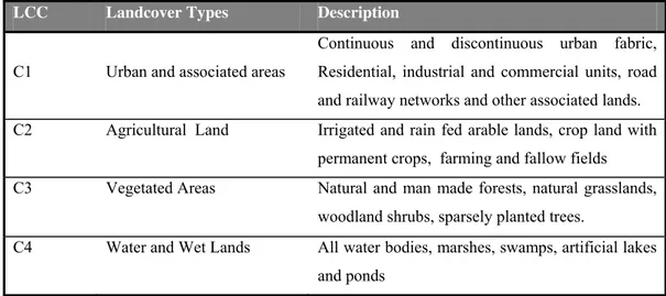 Table 3.3. Regrouped Landcover classes 