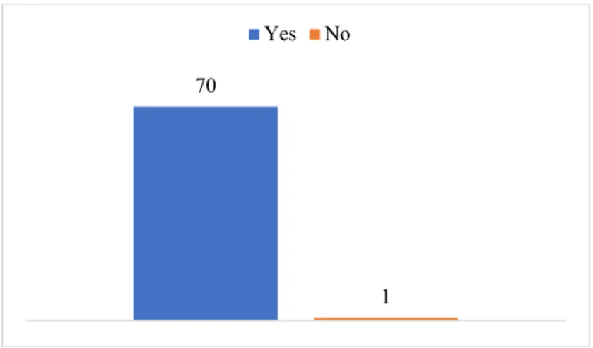 Figure 3 – Recognizing the importance of a children-aimed campaign 