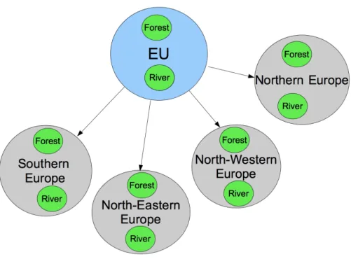Figure 3.4: Example of climate and geography-based structuring for geographic feature microtheo- microtheo-ries.