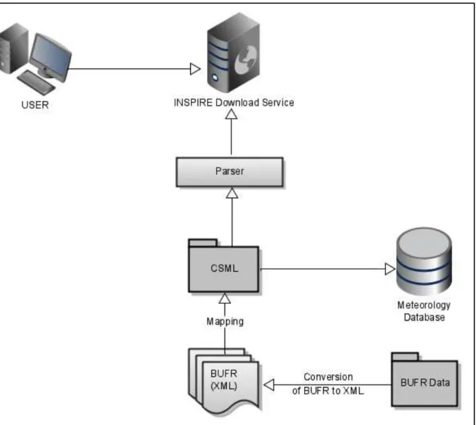Figure 3: This figure shows the proposed methodology that will be followed for this thesis