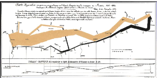 Figura 4 - Mapa da campanha de Napoleão, de Charles Minard   (Fonte: Friendly, 2005,  http://www.math.yorku.ca/SCS/Gallery/minard/orig.gif ) 