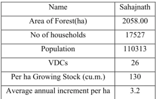 Table 6: Present status of Collaborative Forest Management in Bara  (Source: BISEP-ST/RSU, 2005) 