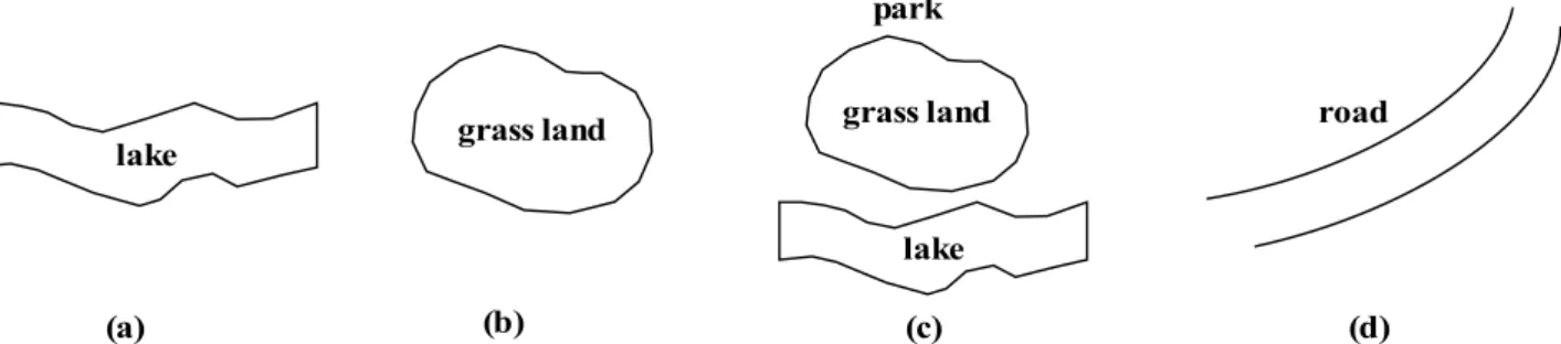 Figure 1.1:  Valid objects in a sketch map for analysis. (a)  and  (b)  are  single patches  representing  geographic  objects  respectively