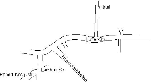 Figure 3.5: Route information of curvature and angle in location I from castle to IFGI 1.0.