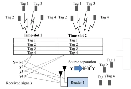 Figure 2. Example of the operation of the proposed protocol with multi-packet reception and retransmission diversity.