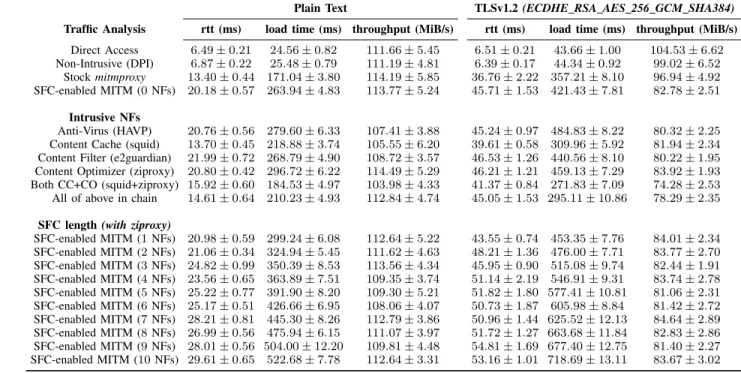 TABLE II