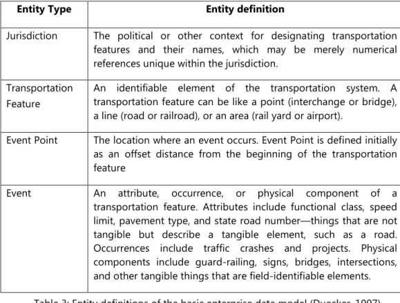 Table 3: Entity definitions of the basic enterprise data model (Duecker, 1997) 