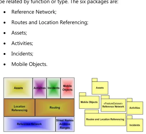 Figure 5: Analysis diagram of the UNETRANS data model (Curtin, 2003) 