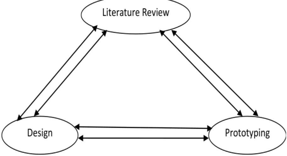 Figure 8: Research Methods 