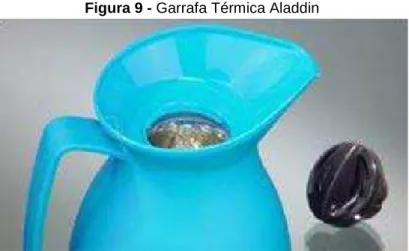 Figura 9 - Garrafa Térmica Aladdin 
