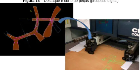 Figura 16 – Destaque e corte de peças (processo digital)