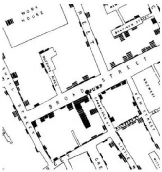Figure 1.1 - Snow’s cholera map detail showing contaminated well and fatalities as short lines (Frerichs,  2000)