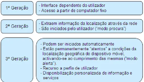 Tabela 2: As três gerações de LBS  –  Resumo 