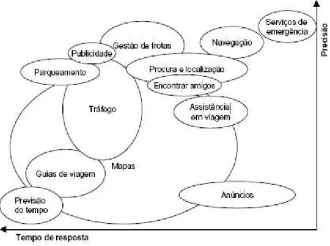 Figura 1: QoS dos LBS 