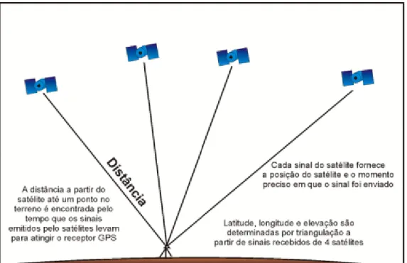 Figura 4: Transmissão e cálculo de posição 